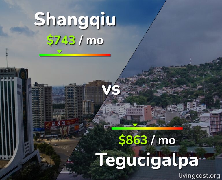 Cost of living in Shangqiu vs Tegucigalpa infographic