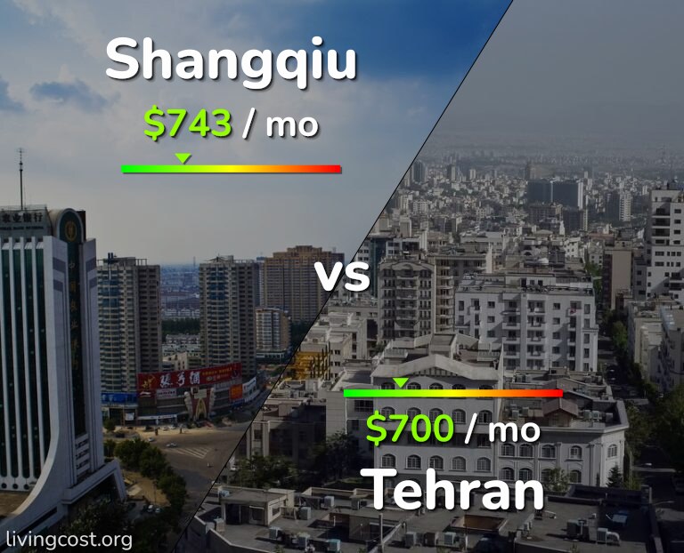 Cost of living in Shangqiu vs Tehran infographic