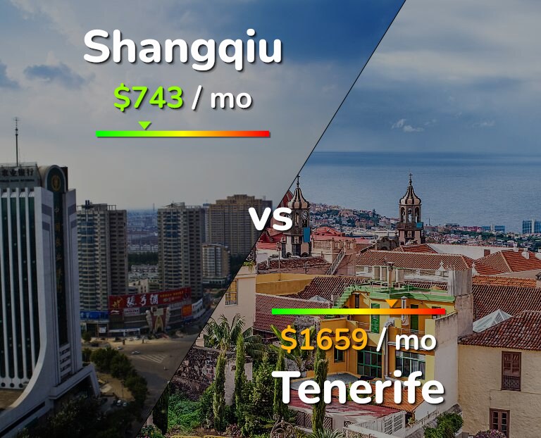 Cost of living in Shangqiu vs Tenerife infographic