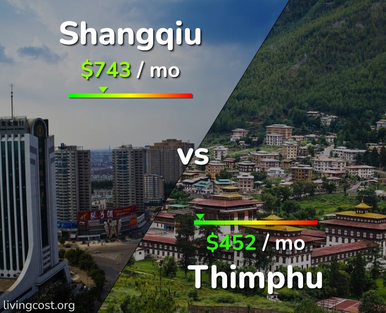 Cost of living in Shangqiu vs Thimphu infographic
