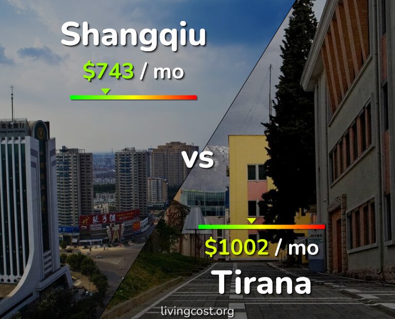 Cost of living in Shangqiu vs Tirana infographic