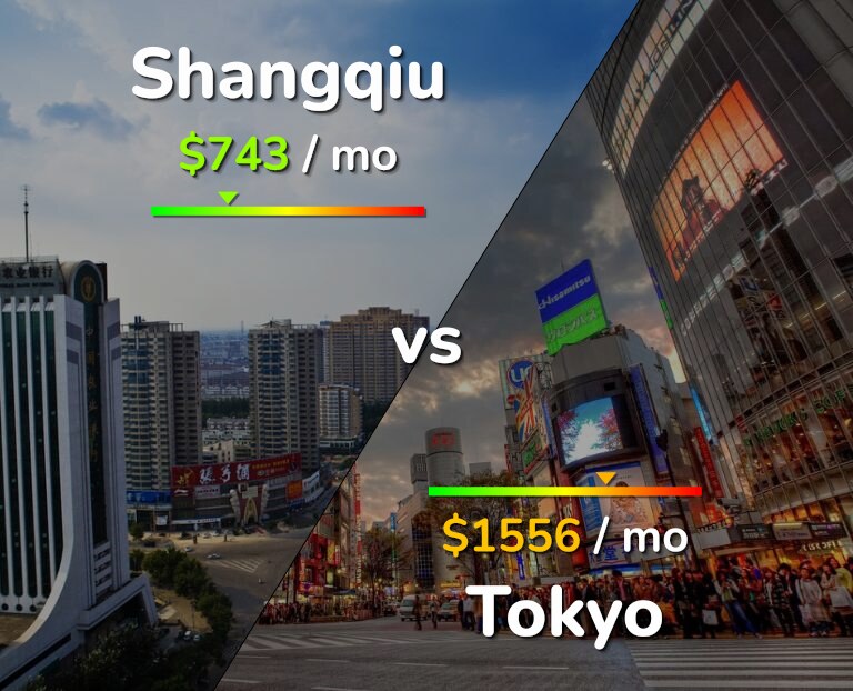 Cost of living in Shangqiu vs Tokyo infographic
