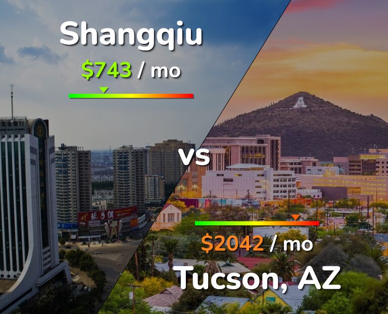 Cost of living in Shangqiu vs Tucson infographic