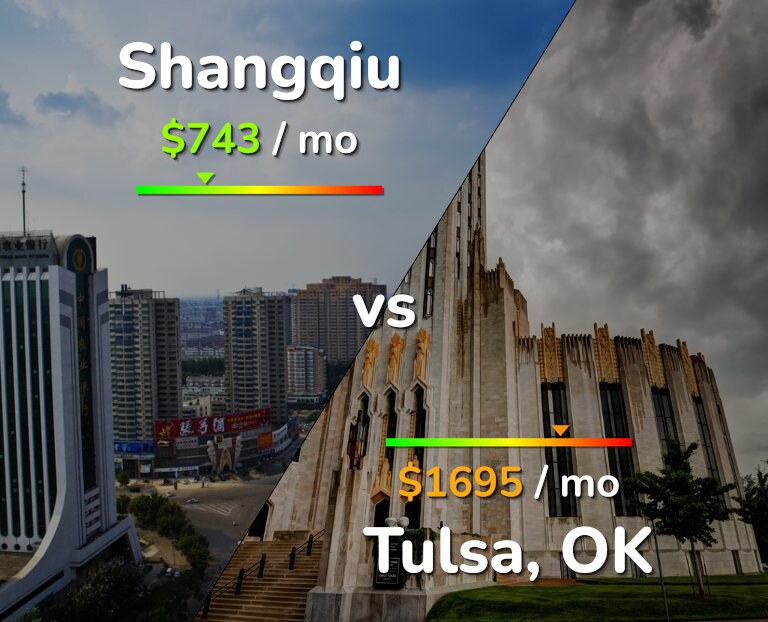 Cost of living in Shangqiu vs Tulsa infographic