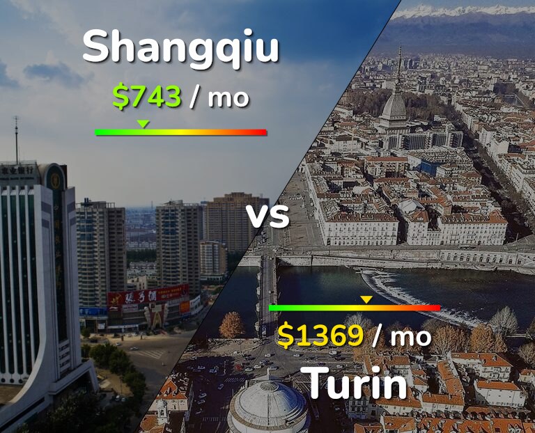 Cost of living in Shangqiu vs Turin infographic