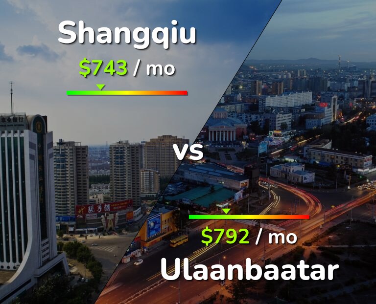 Cost of living in Shangqiu vs Ulaanbaatar infographic