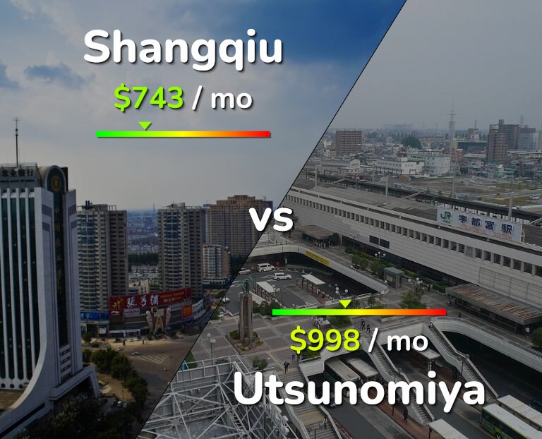 Cost of living in Shangqiu vs Utsunomiya infographic