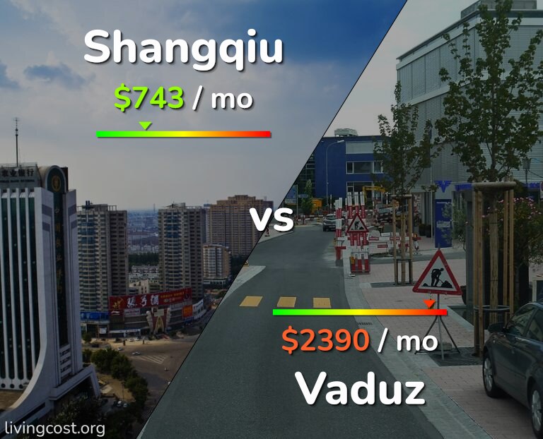 Cost of living in Shangqiu vs Vaduz infographic