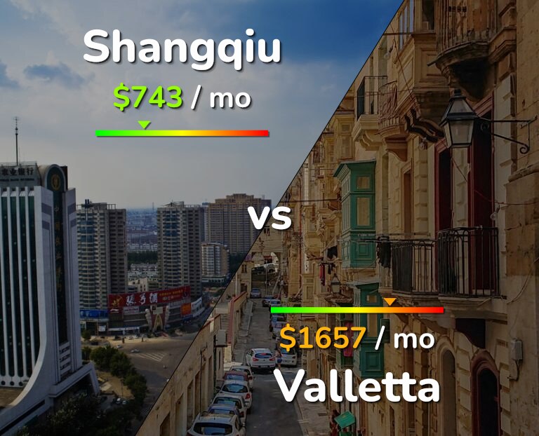 Cost of living in Shangqiu vs Valletta infographic