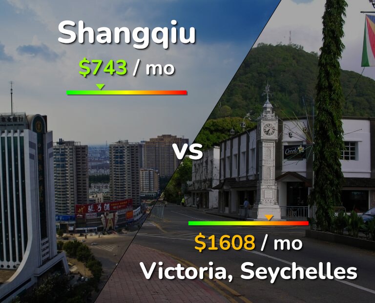 Cost of living in Shangqiu vs Victoria infographic