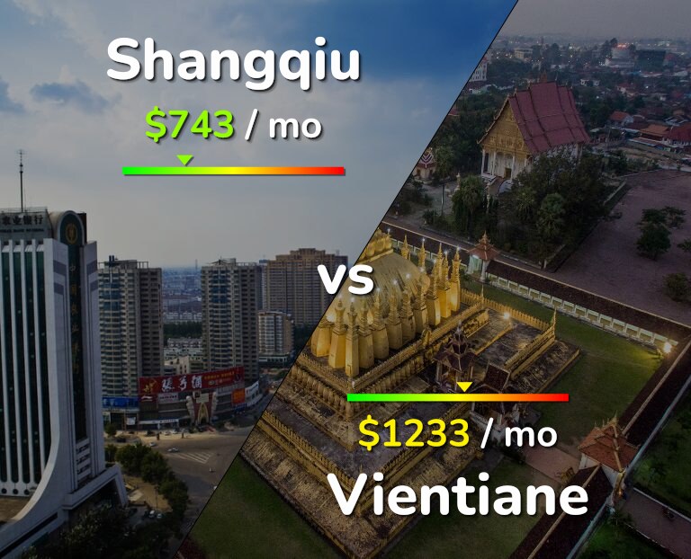 Cost of living in Shangqiu vs Vientiane infographic