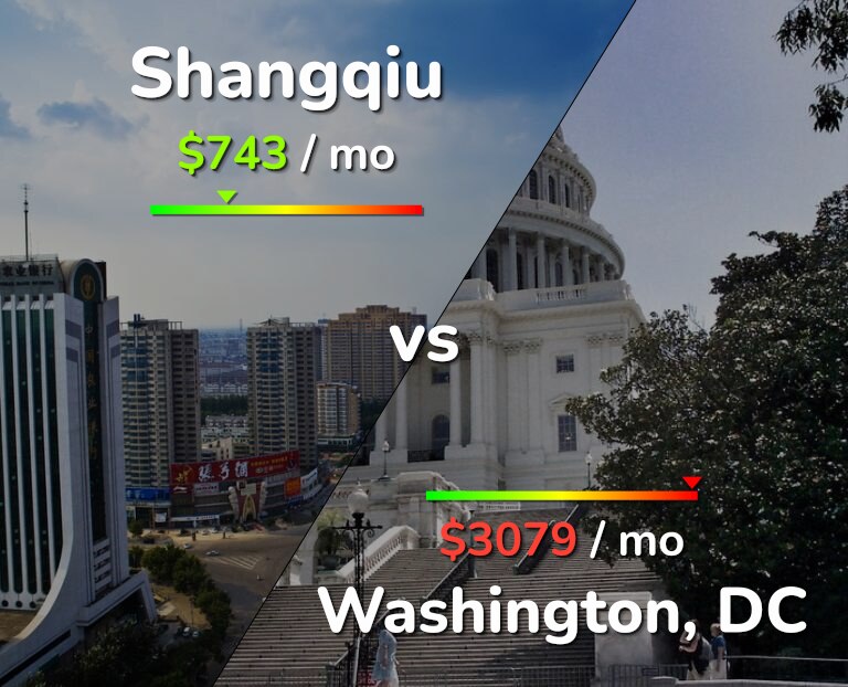 Cost of living in Shangqiu vs Washington infographic