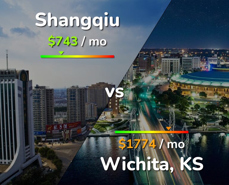 Cost of living in Shangqiu vs Wichita infographic