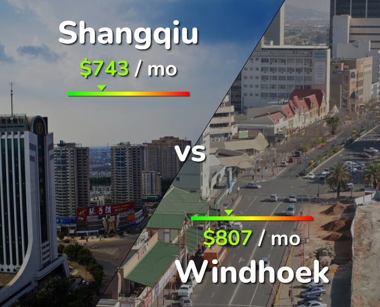 Cost of living in Shangqiu vs Windhoek infographic