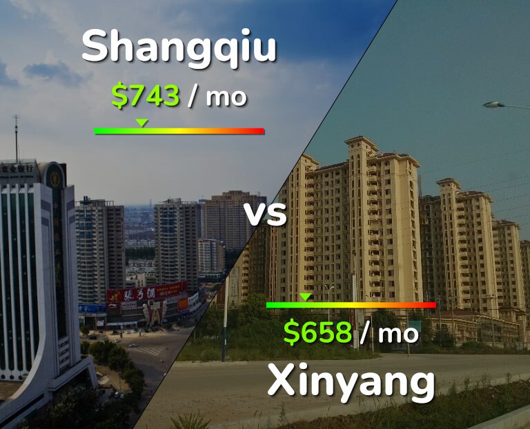 Cost of living in Shangqiu vs Xinyang infographic
