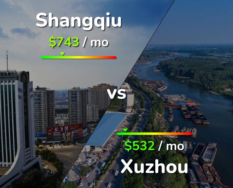 Cost of living in Shangqiu vs Xuzhou infographic