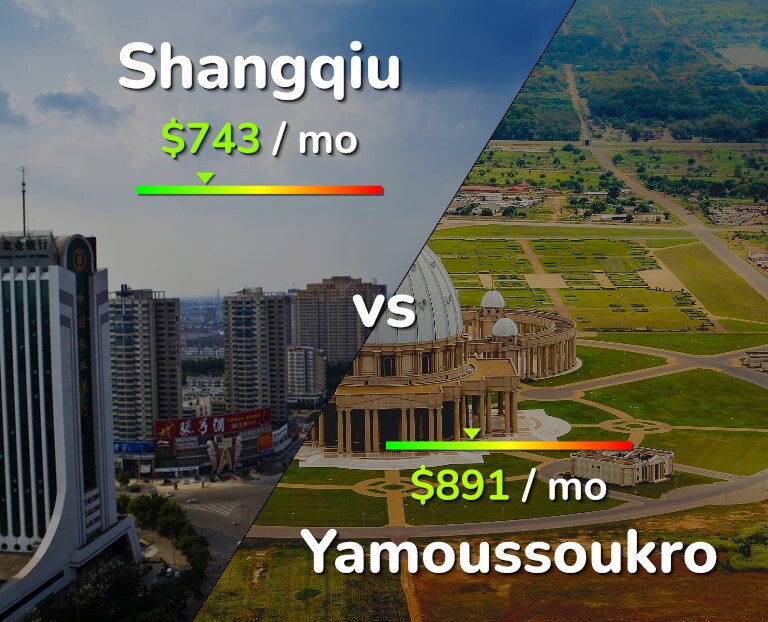 Cost of living in Shangqiu vs Yamoussoukro infographic