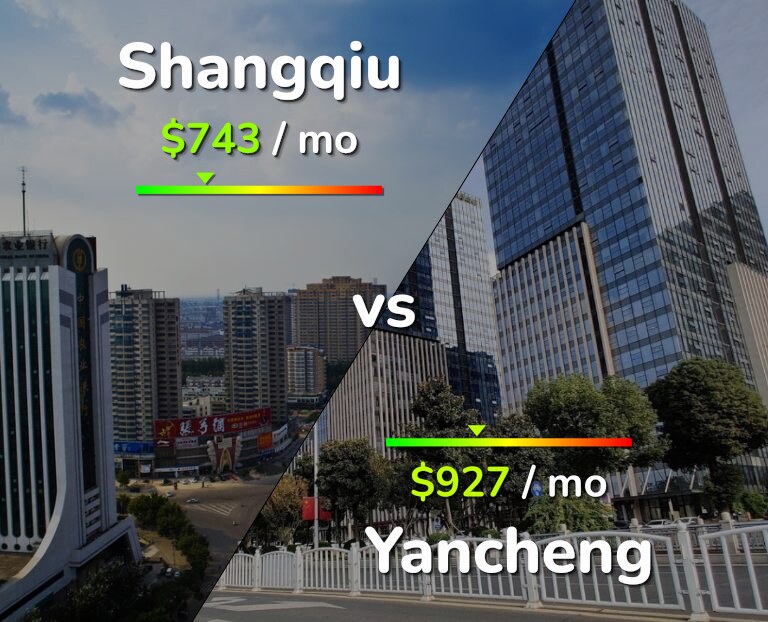 Cost of living in Shangqiu vs Yancheng infographic