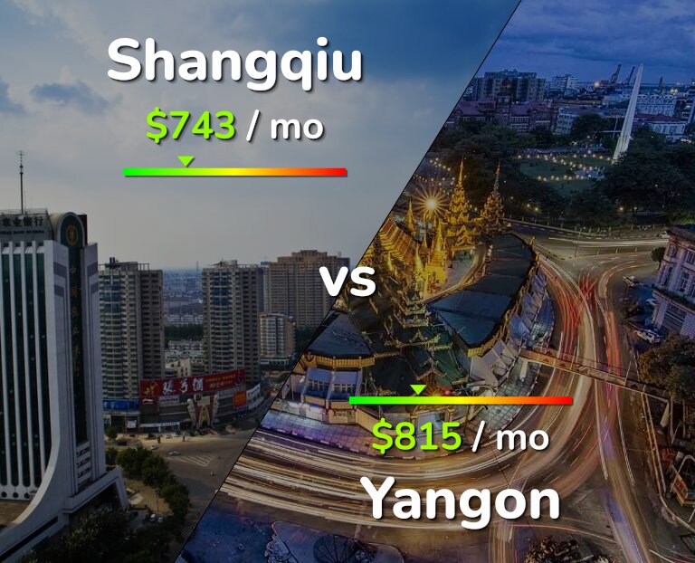 Cost of living in Shangqiu vs Yangon infographic