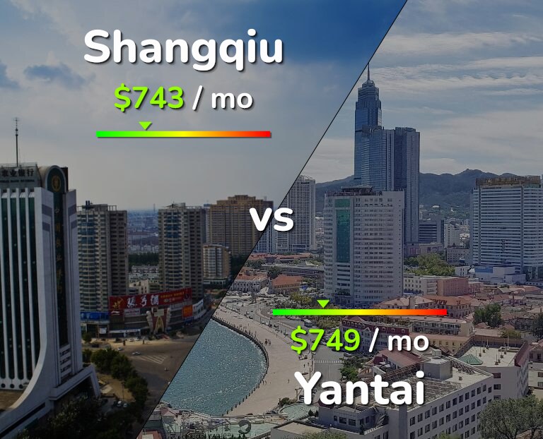 Cost of living in Shangqiu vs Yantai infographic