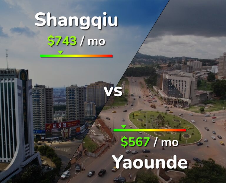 Cost of living in Shangqiu vs Yaounde infographic