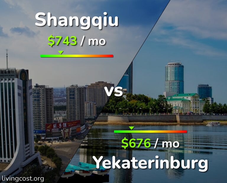 Cost of living in Shangqiu vs Yekaterinburg infographic