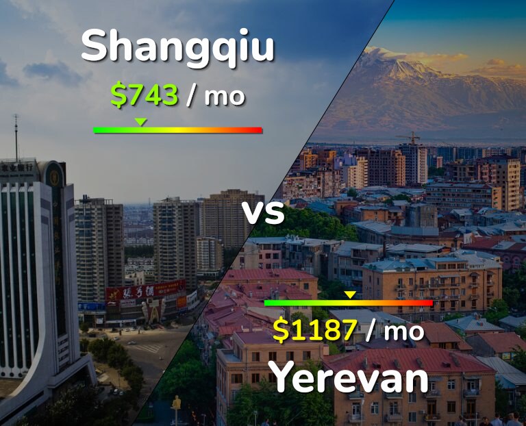 Cost of living in Shangqiu vs Yerevan infographic