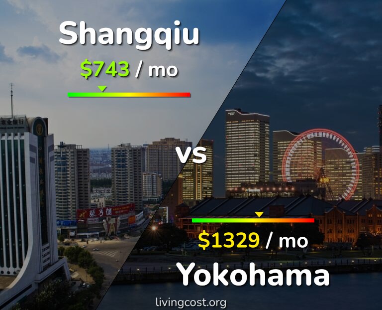 Cost of living in Shangqiu vs Yokohama infographic