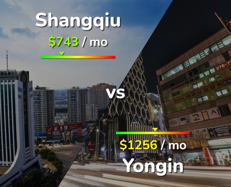 Cost of living in Shangqiu vs Yongin infographic
