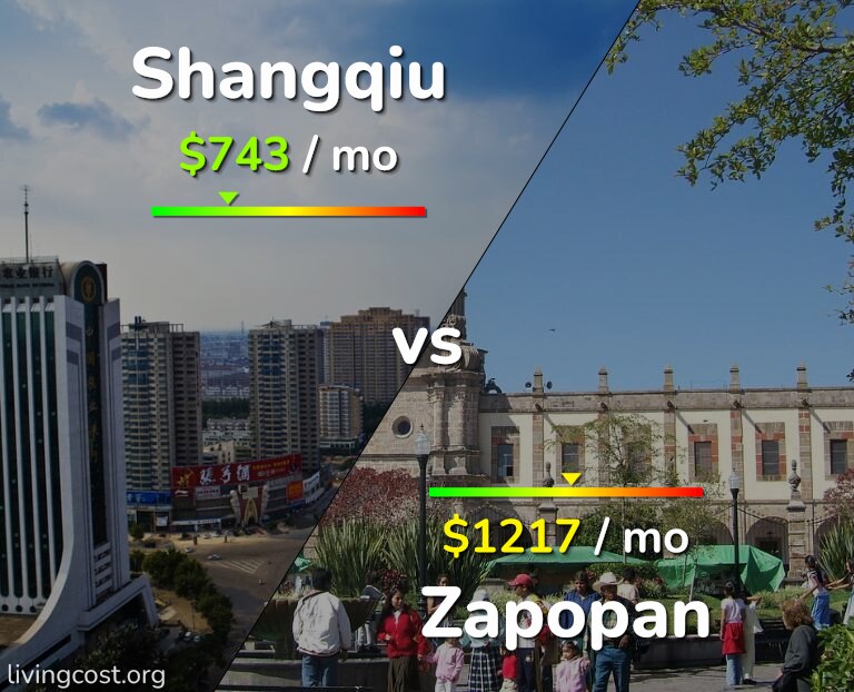 Cost of living in Shangqiu vs Zapopan infographic
