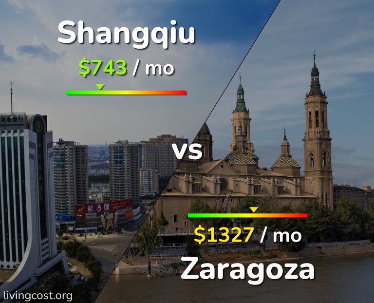 Cost of living in Shangqiu vs Zaragoza infographic