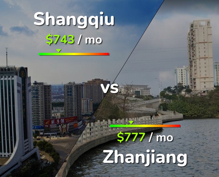 Cost of living in Shangqiu vs Zhanjiang infographic