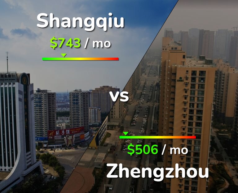 Cost of living in Shangqiu vs Zhengzhou infographic