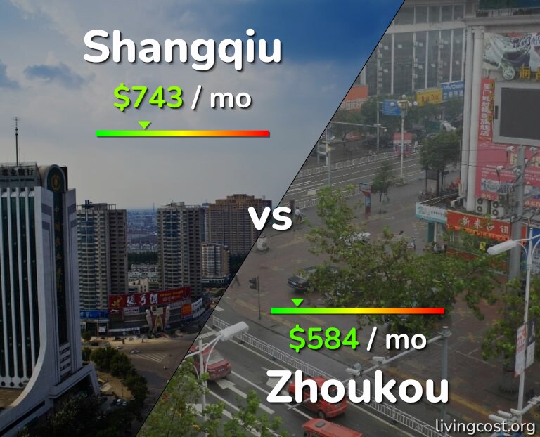 Cost of living in Shangqiu vs Zhoukou infographic