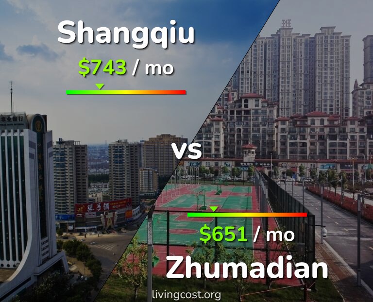 Cost of living in Shangqiu vs Zhumadian infographic