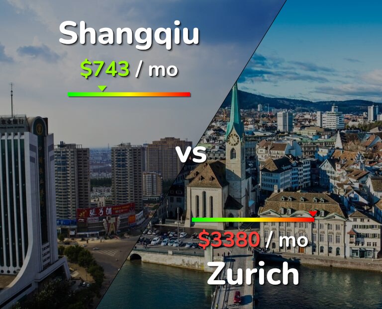 Cost of living in Shangqiu vs Zurich infographic