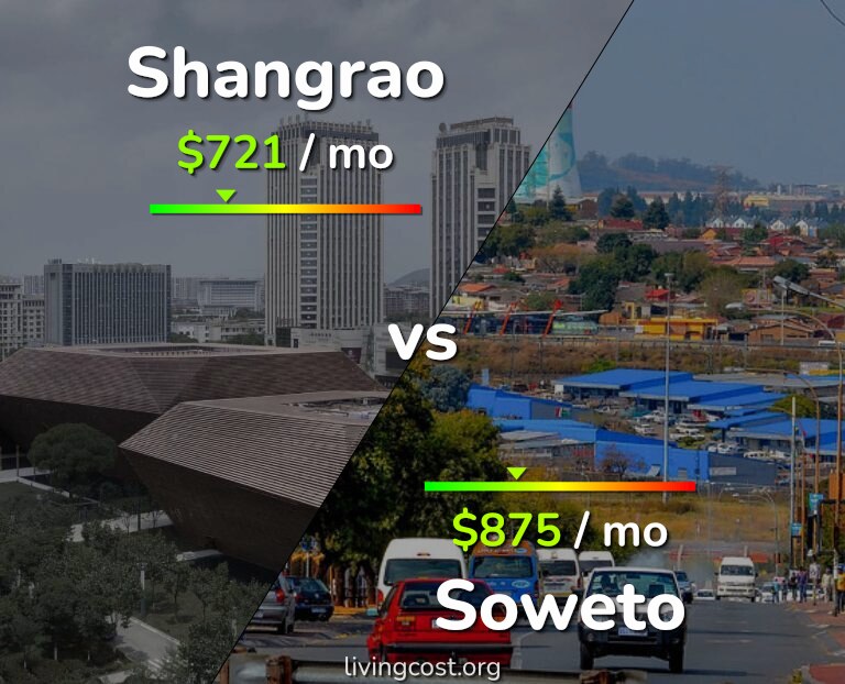 Cost of living in Shangrao vs Soweto infographic