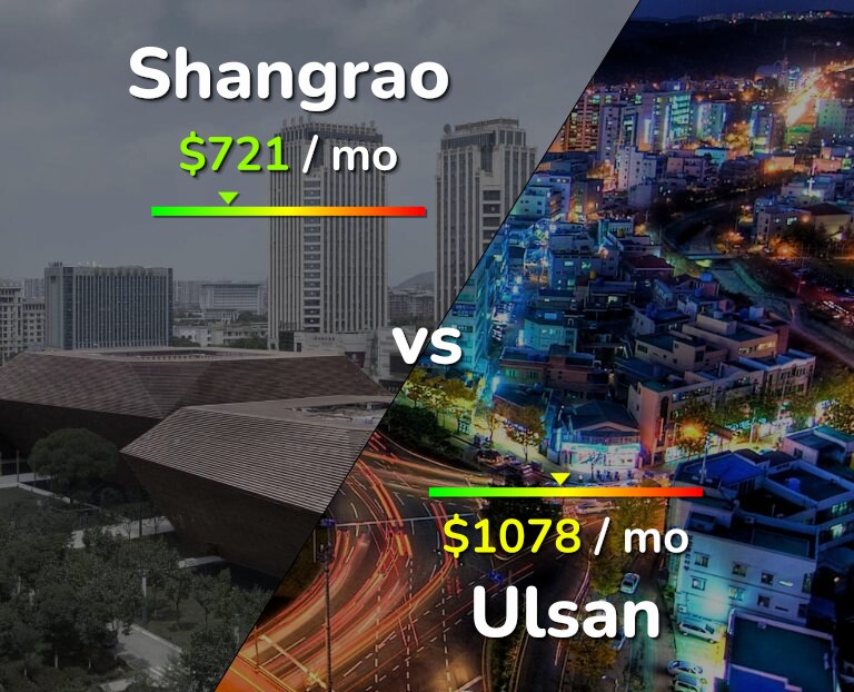 Cost of living in Shangrao vs Ulsan infographic