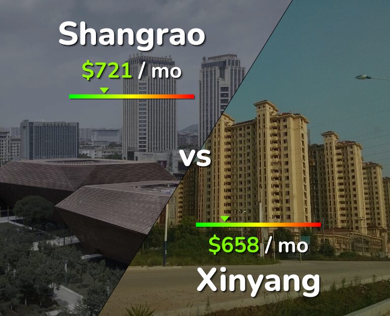 Cost of living in Shangrao vs Xinyang infographic