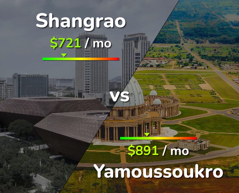 Cost of living in Shangrao vs Yamoussoukro infographic