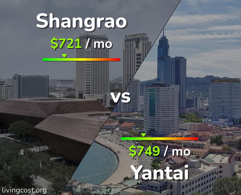 Cost of living in Shangrao vs Yantai infographic