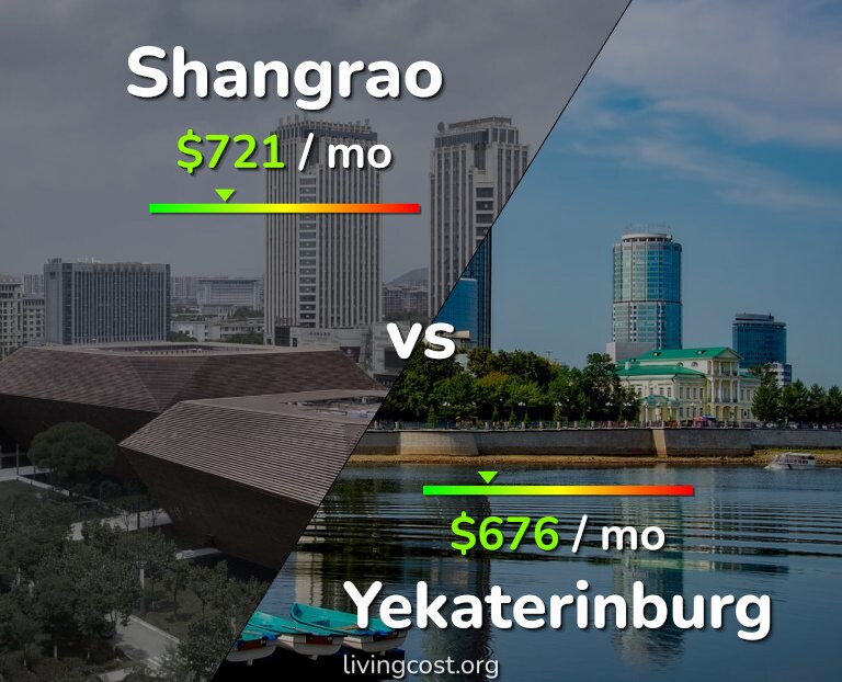 Cost of living in Shangrao vs Yekaterinburg infographic