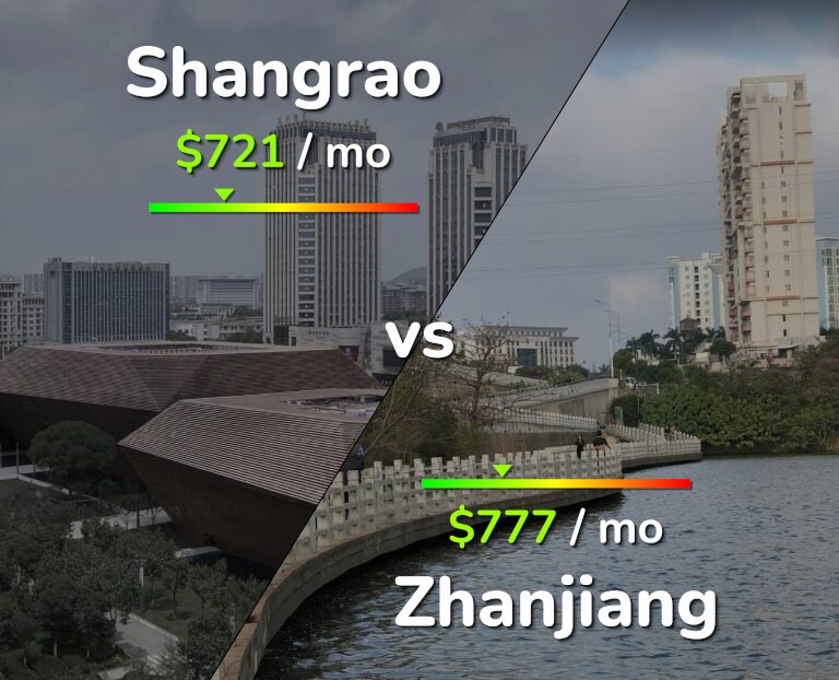 Cost of living in Shangrao vs Zhanjiang infographic