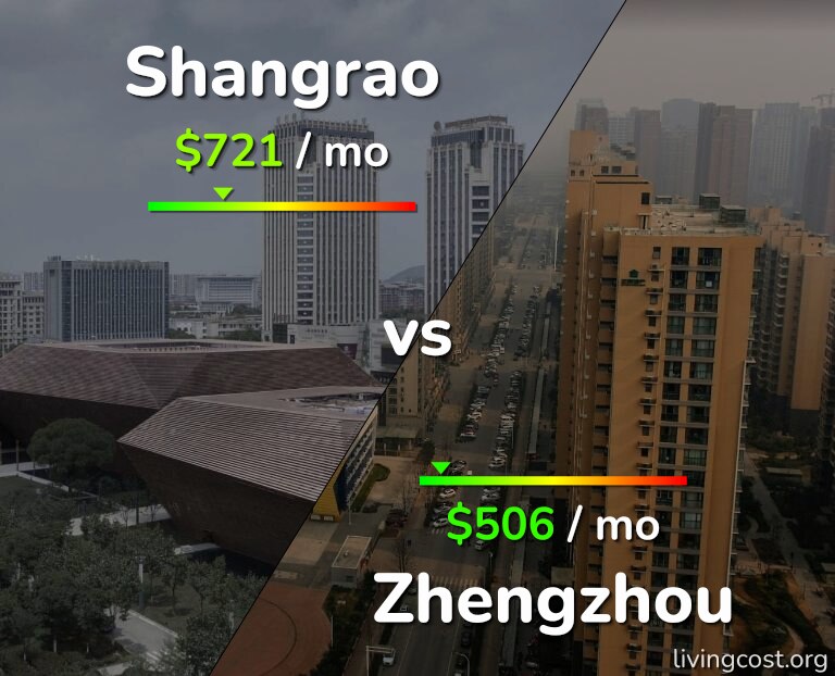 Cost of living in Shangrao vs Zhengzhou infographic