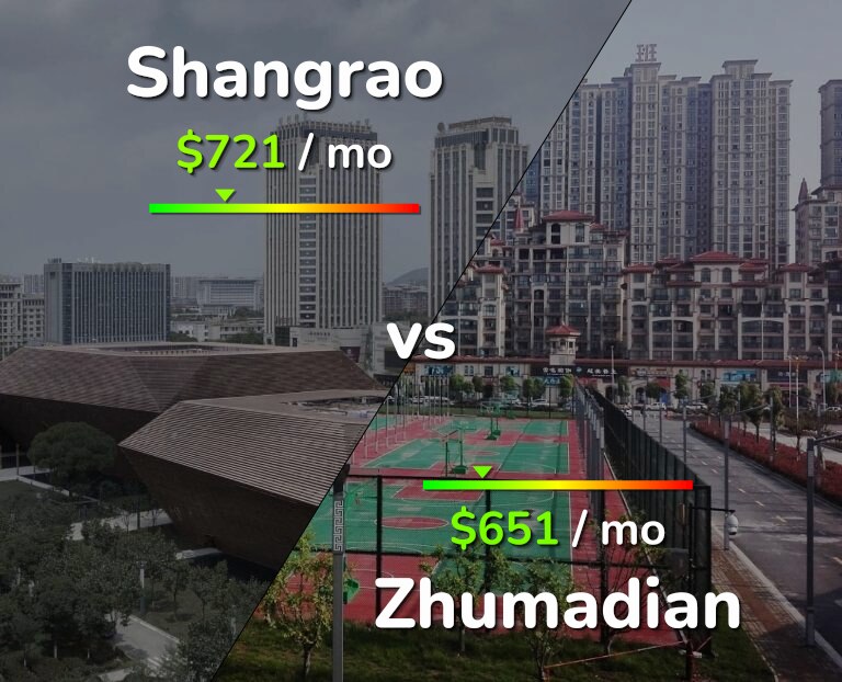 Cost of living in Shangrao vs Zhumadian infographic