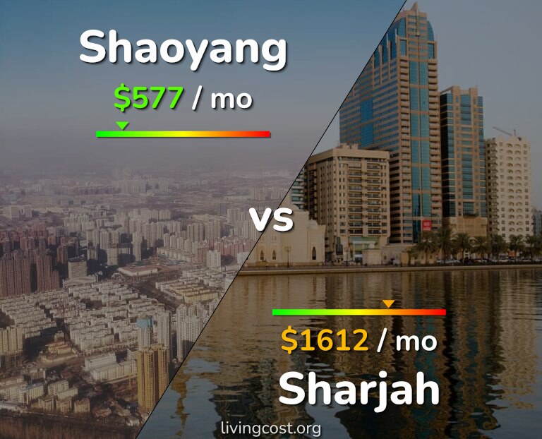 Cost of living in Shaoyang vs Sharjah infographic