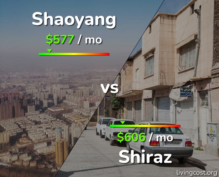 Cost of living in Shaoyang vs Shiraz infographic