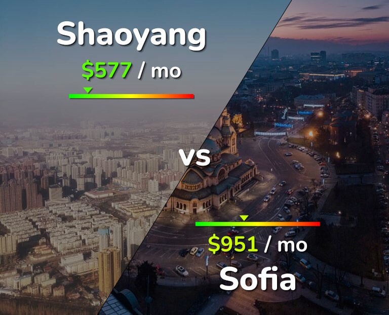 Cost of living in Shaoyang vs Sofia infographic