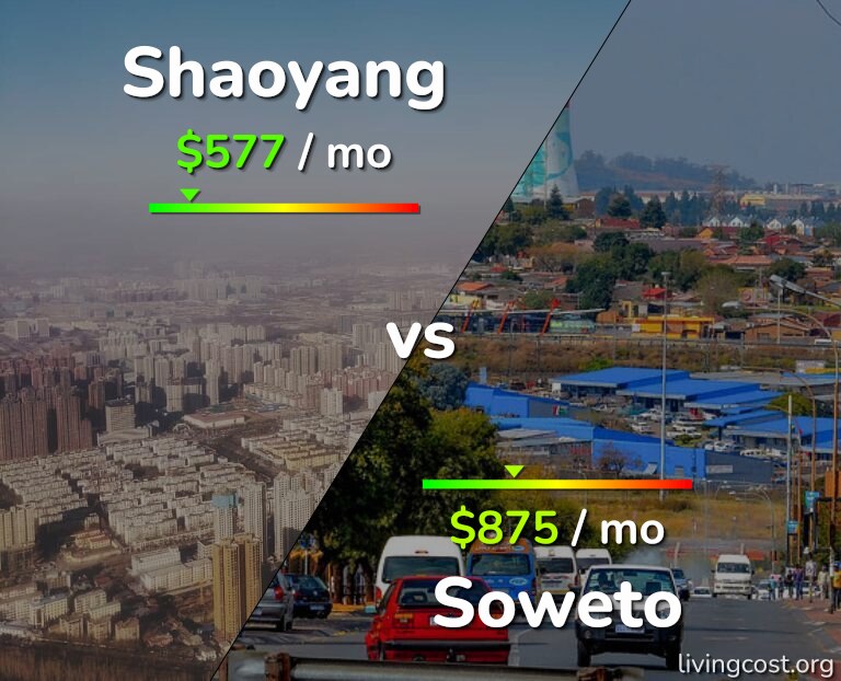 Cost of living in Shaoyang vs Soweto infographic