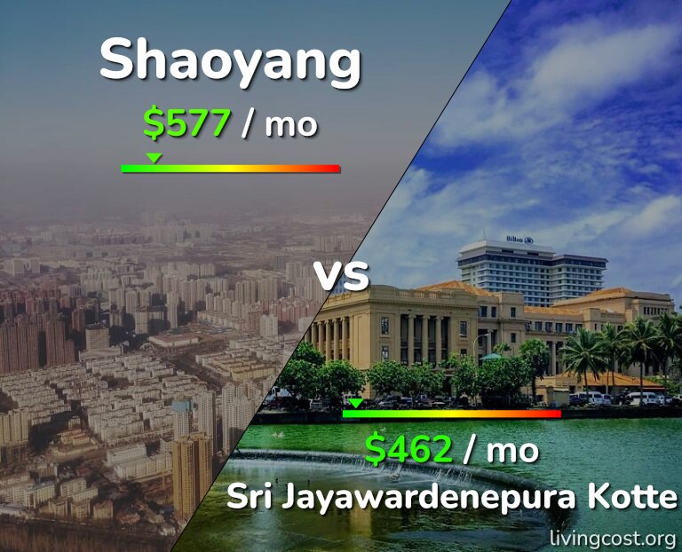 Cost of living in Shaoyang vs Sri Jayawardenepura Kotte infographic
